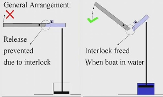 Off-Load Release Hook - Delta-T Systems